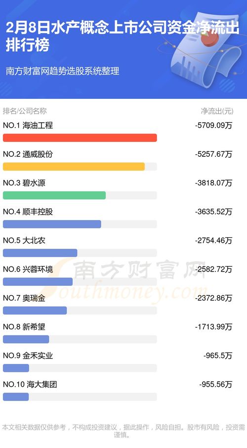 2月8日資金流向復盤 水產(chǎn)物增值電信雙線掘金，主力資金暗渡陳倉